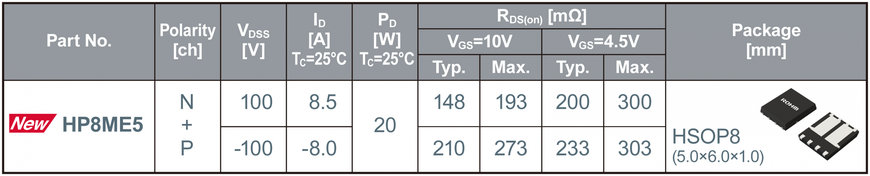 Rohm Semiconductors: Nouvelle gamme de 5 modèles de Low ON Resistance 100V Dual-MOSFETs 